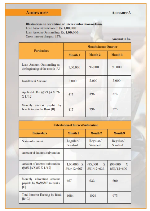 PM Vishwakarma Credit Support