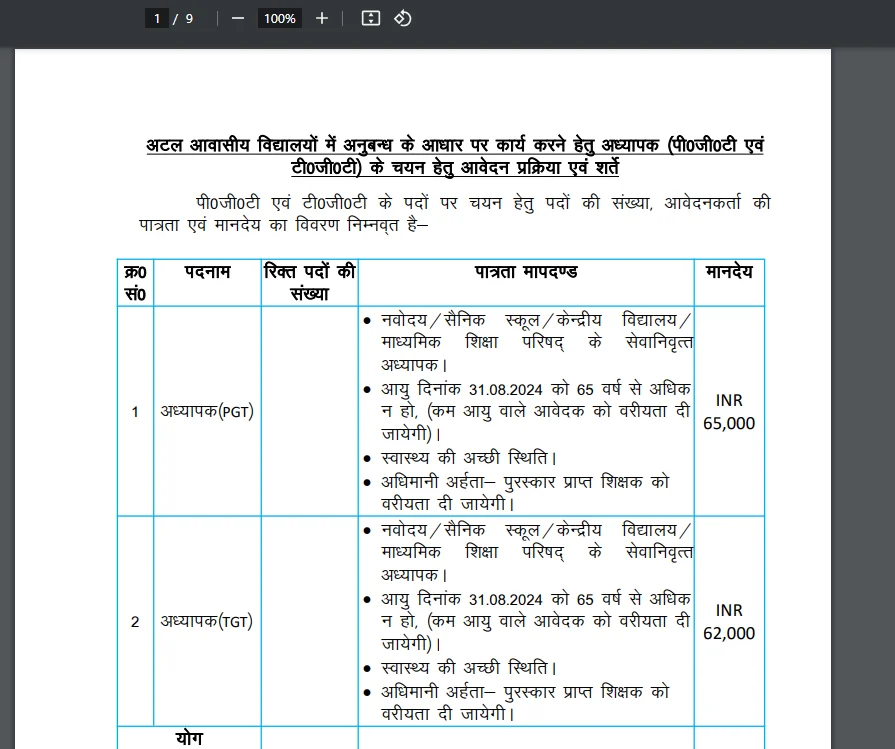 UPBOCW Atal Awasiya Vidyalaya Teacher Recruitment 