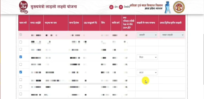 Mukhyamantri Ladli Laxmi Yojana